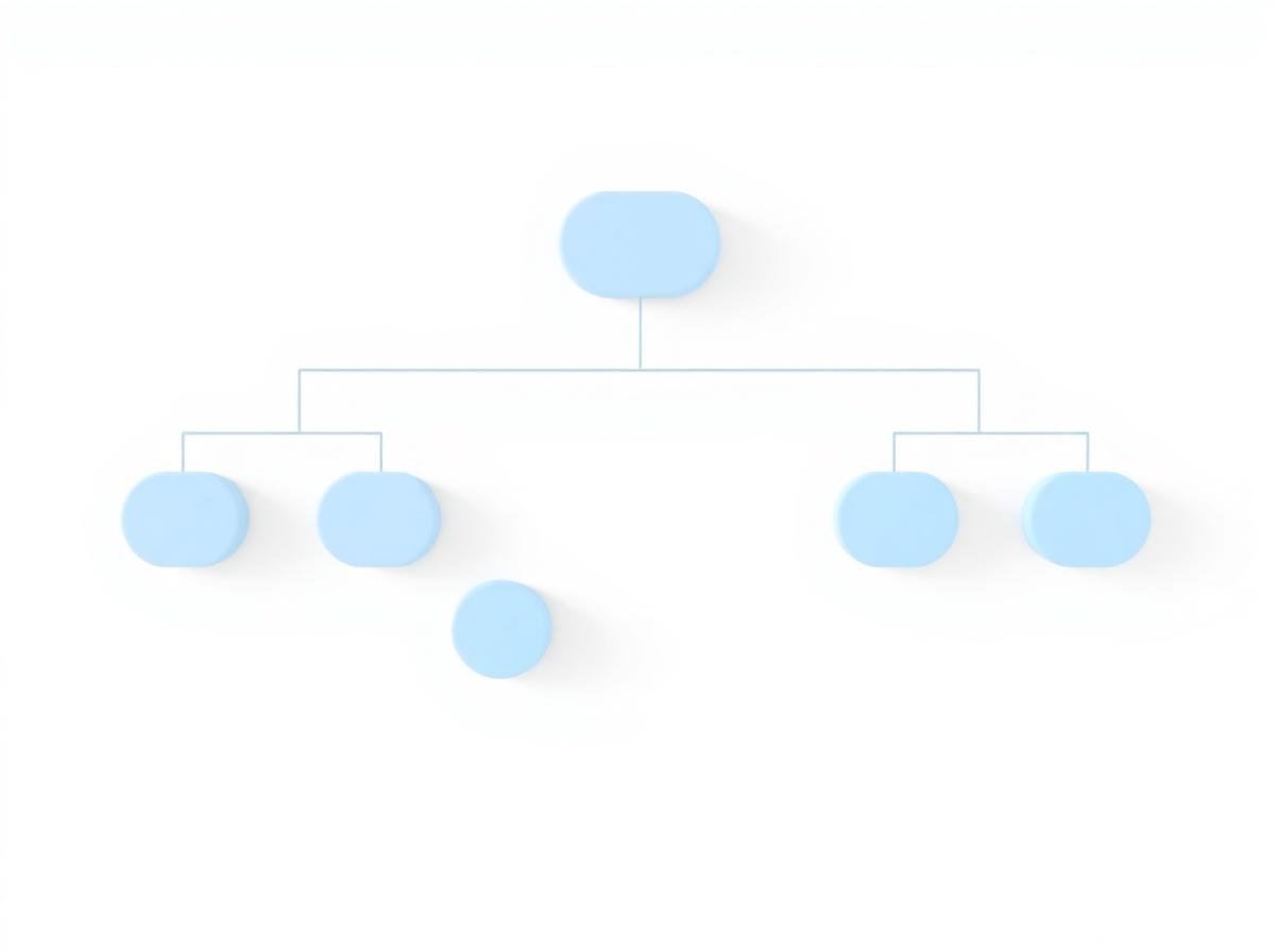 Organizational permissions tree